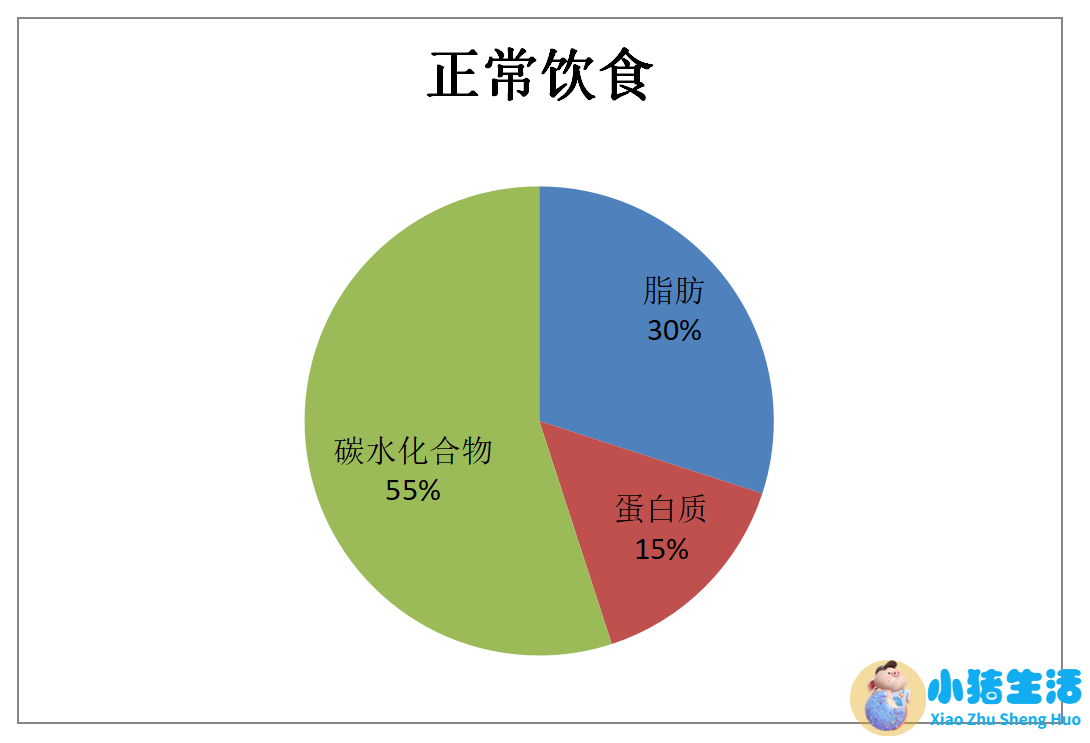 科学减肥健康吃
