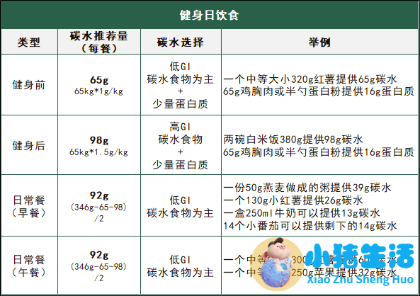 科学减肥健康吃