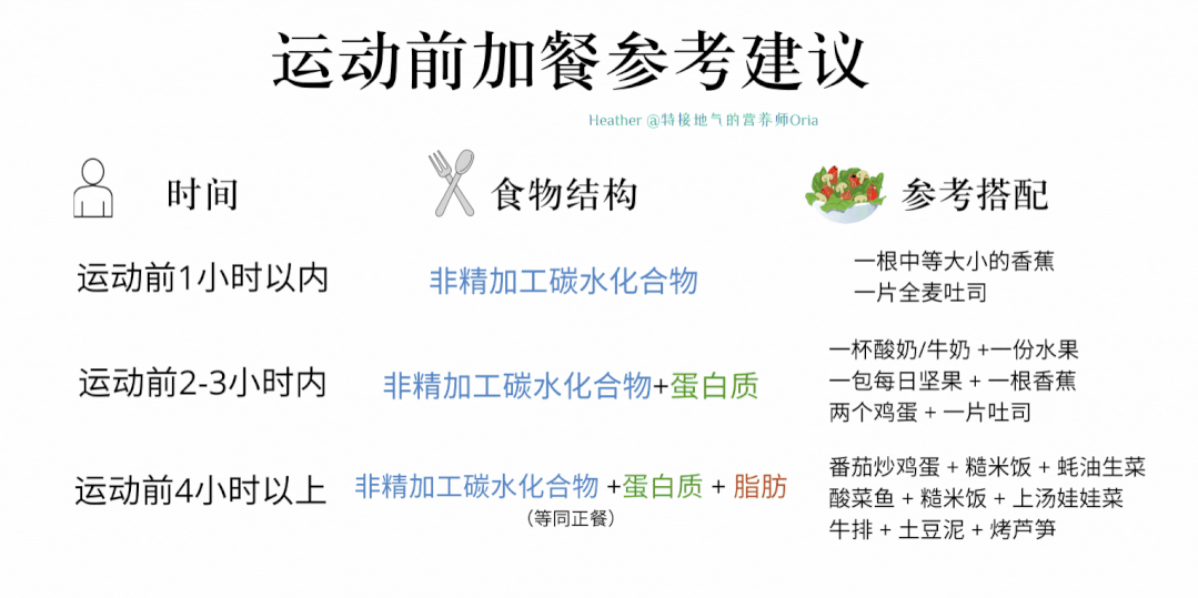科学减肥健康吃