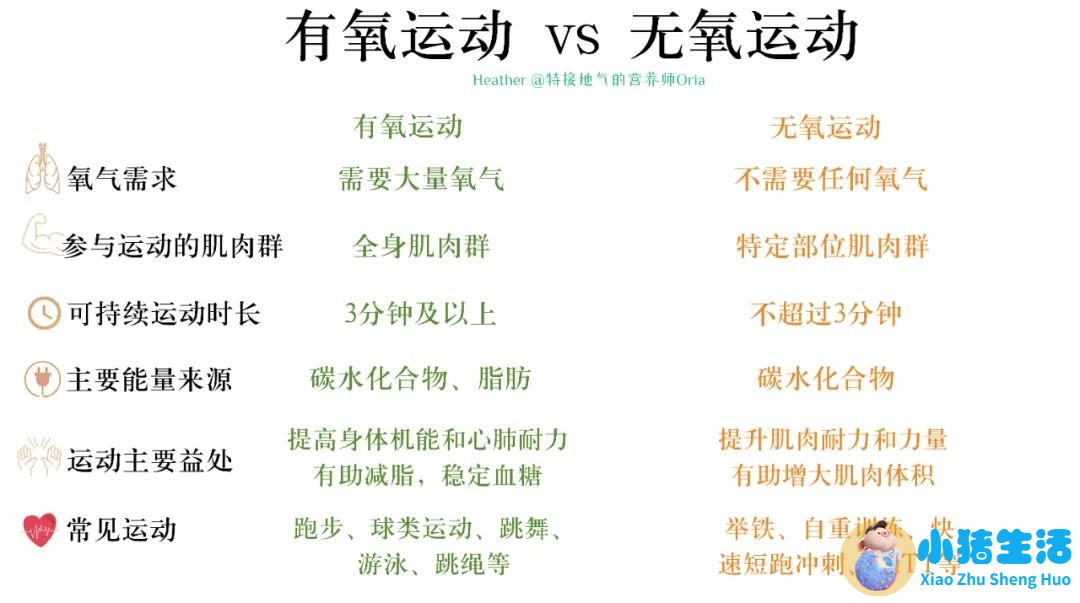 科学减肥健康吃