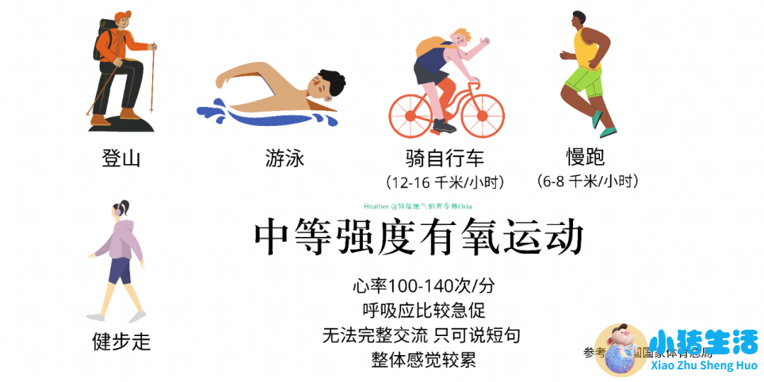 科学减肥健康吃