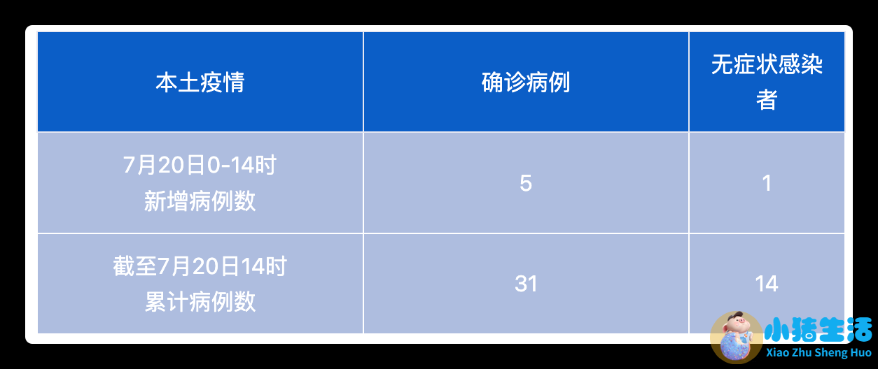 8月内地新增501例猴痘确诊病例