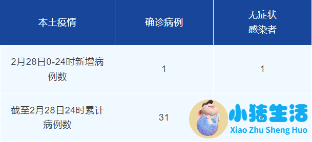 8月内地新增501例猴痘确诊病例