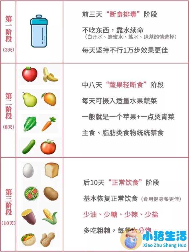 月瘦20斤懒人减肥方法