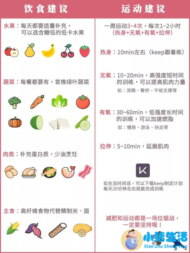 月瘦20斤懒人减肥方法