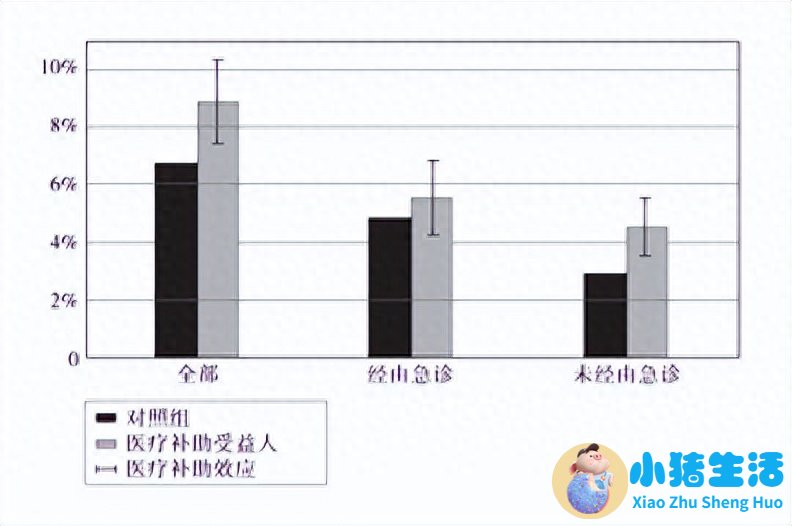 美国医改影响