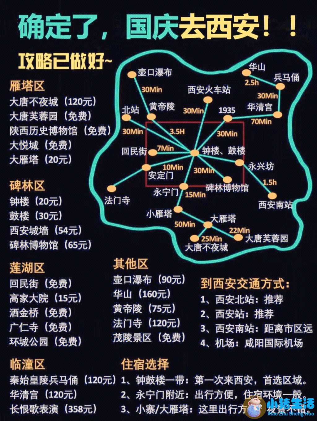 西安自由行攻略5天详细