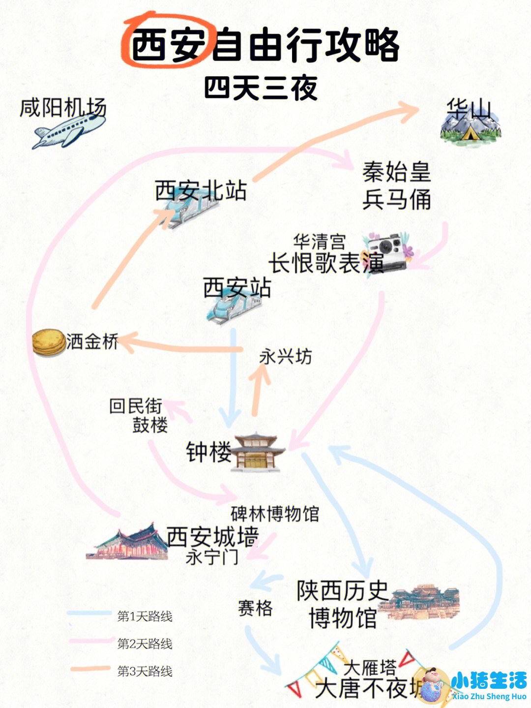 西安自由行攻略5天详细