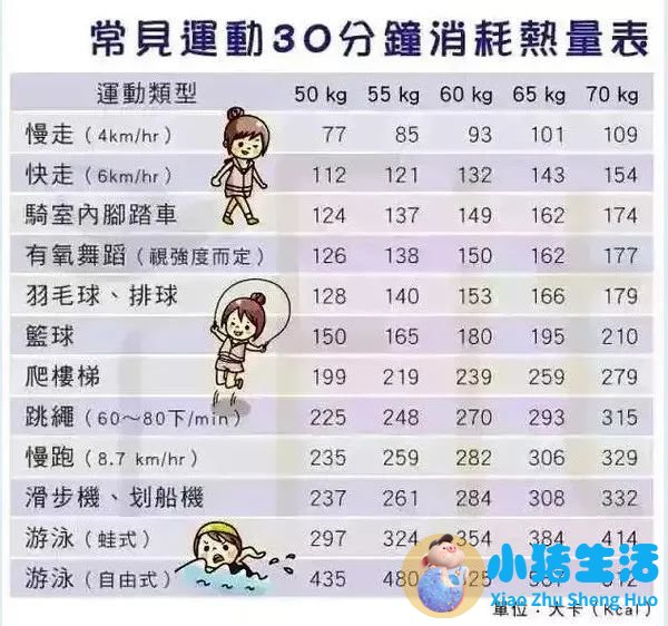 女生健康减肥方法