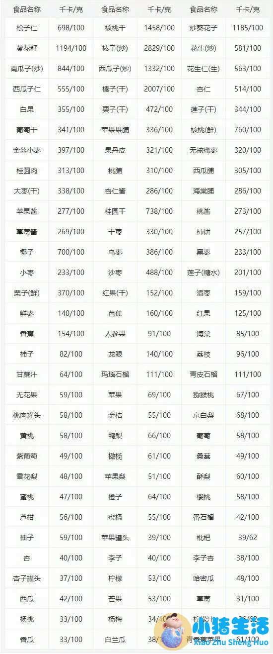 女生健康减肥方法
