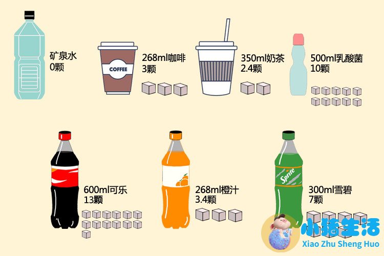 无糖可口可乐真的没有糖吗