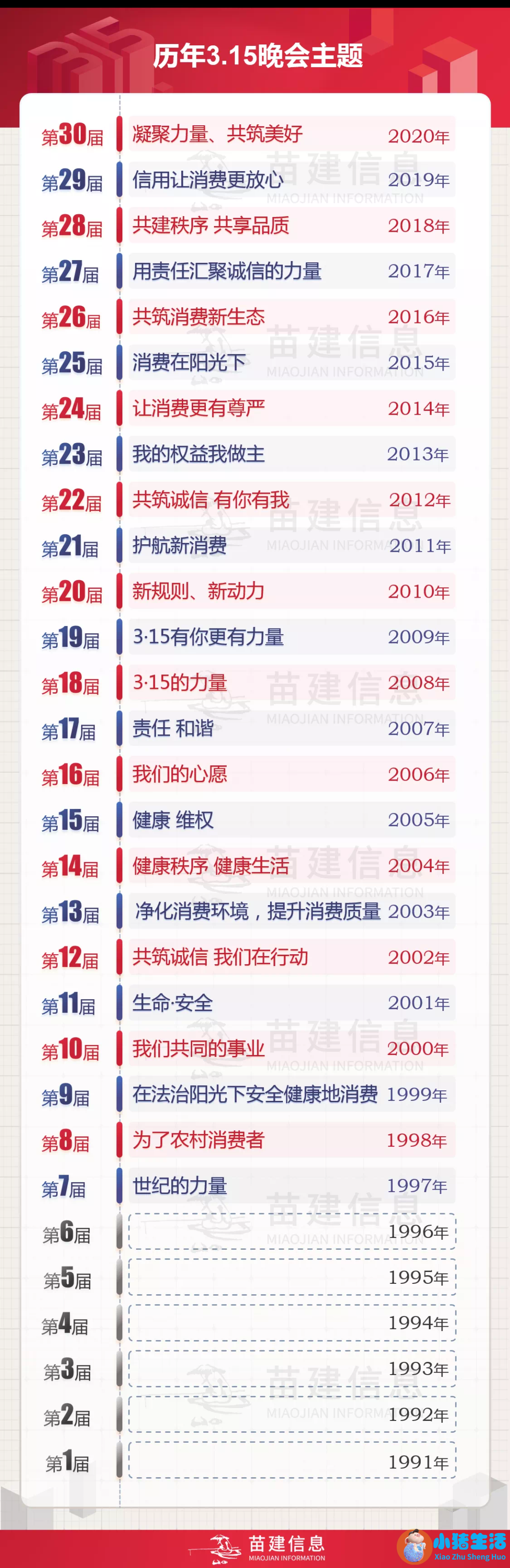 315苹果曝光事件