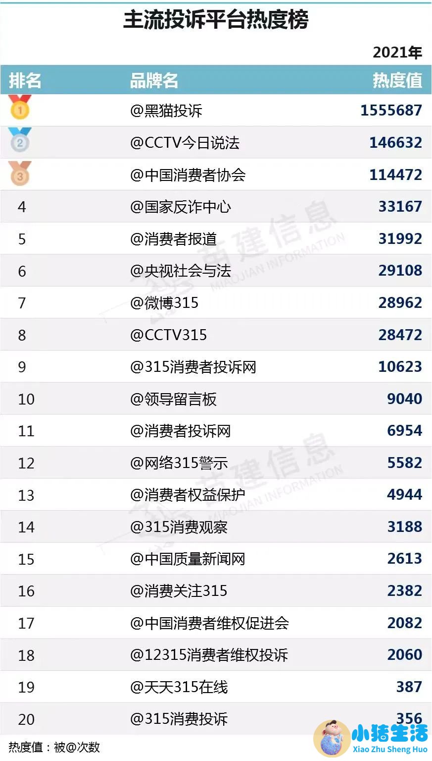 315苹果曝光事件