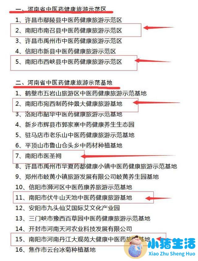 2018年度南阳市中医药工作十大新闻发布