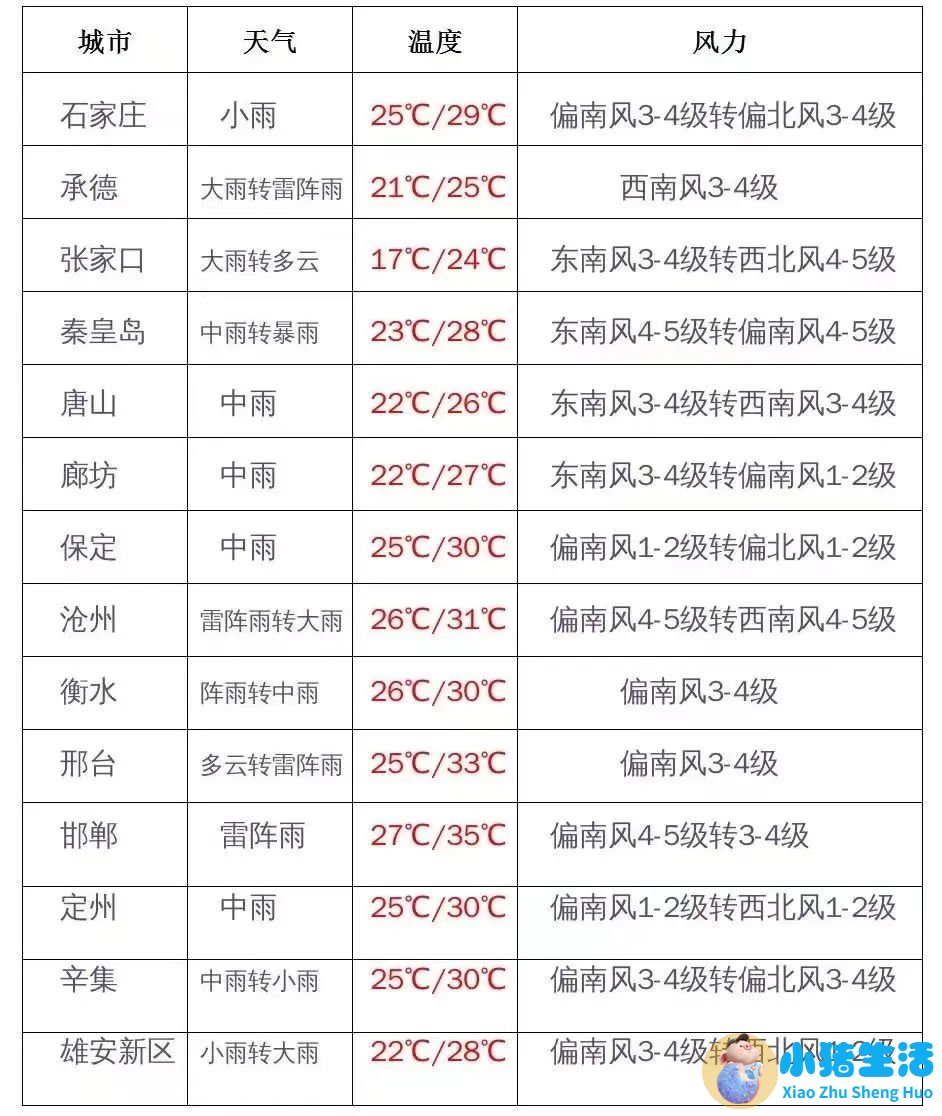 婴幼儿早期教育胜芳