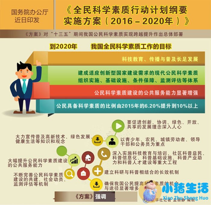 生活百科知识竞赛题库