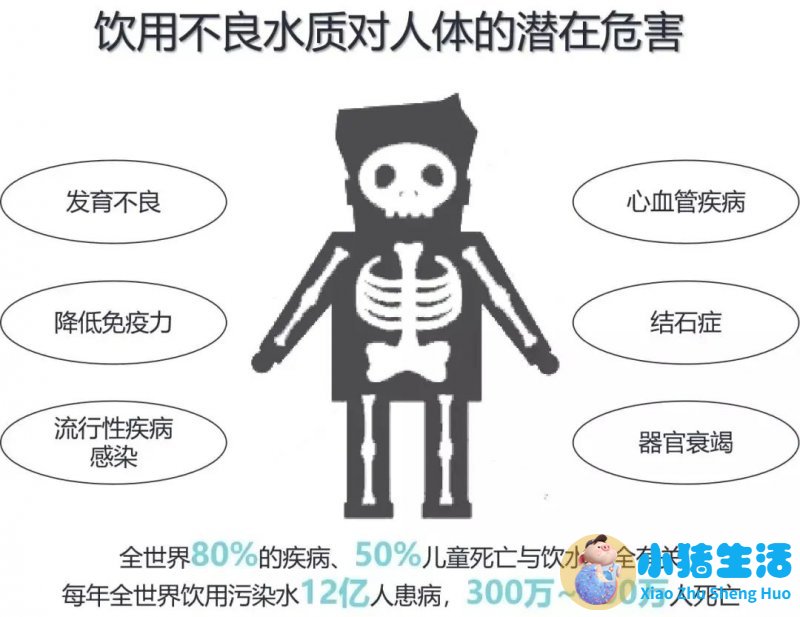 中央水处理系统有用吗