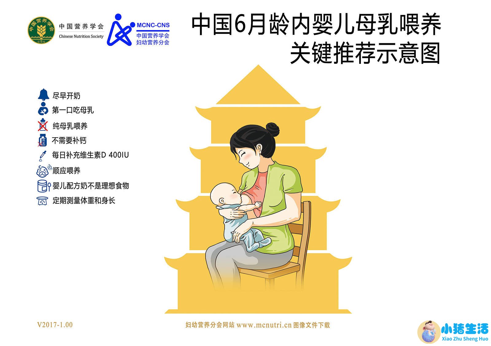 新生儿育儿指南