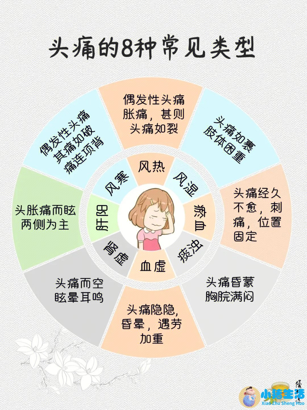 男性养生 女性养生,白领养生