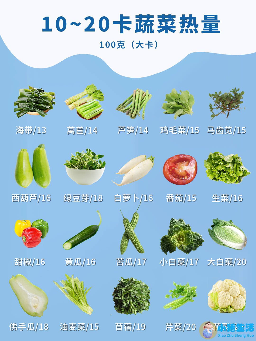健康饮食减肥计划