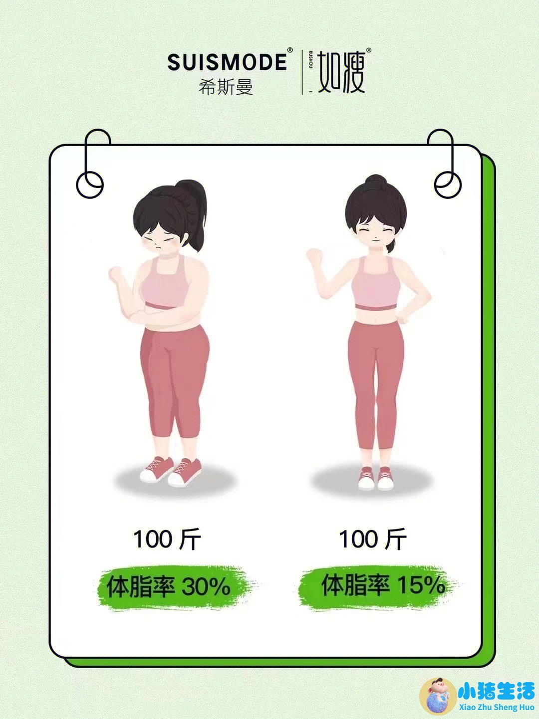 运动减肥一个月没瘦