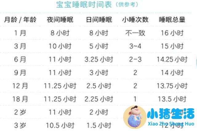 岁宝宝睡眠时间表 怀孕育儿知识