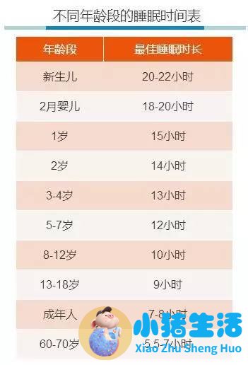 岁宝宝睡眠时间表 怀孕育儿知识