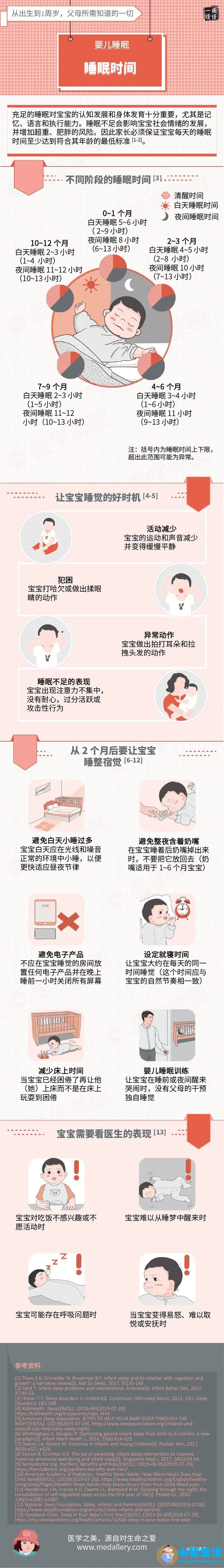 岁宝宝睡眠时间表 怀孕育儿知识
