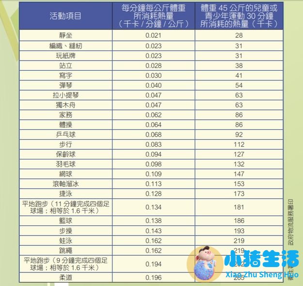 怎么样科学减肥最有效