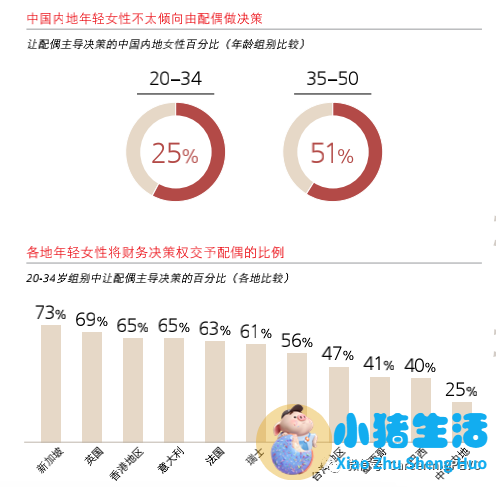 垂直女性时尚电商