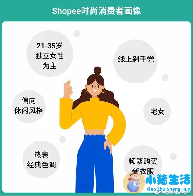 垂直女性时尚电商