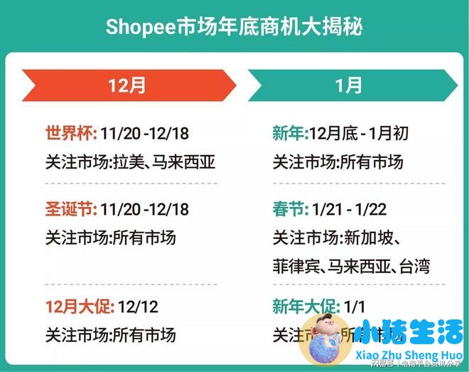 垂直女性时尚电商