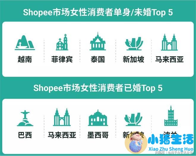 垂直女性时尚电商