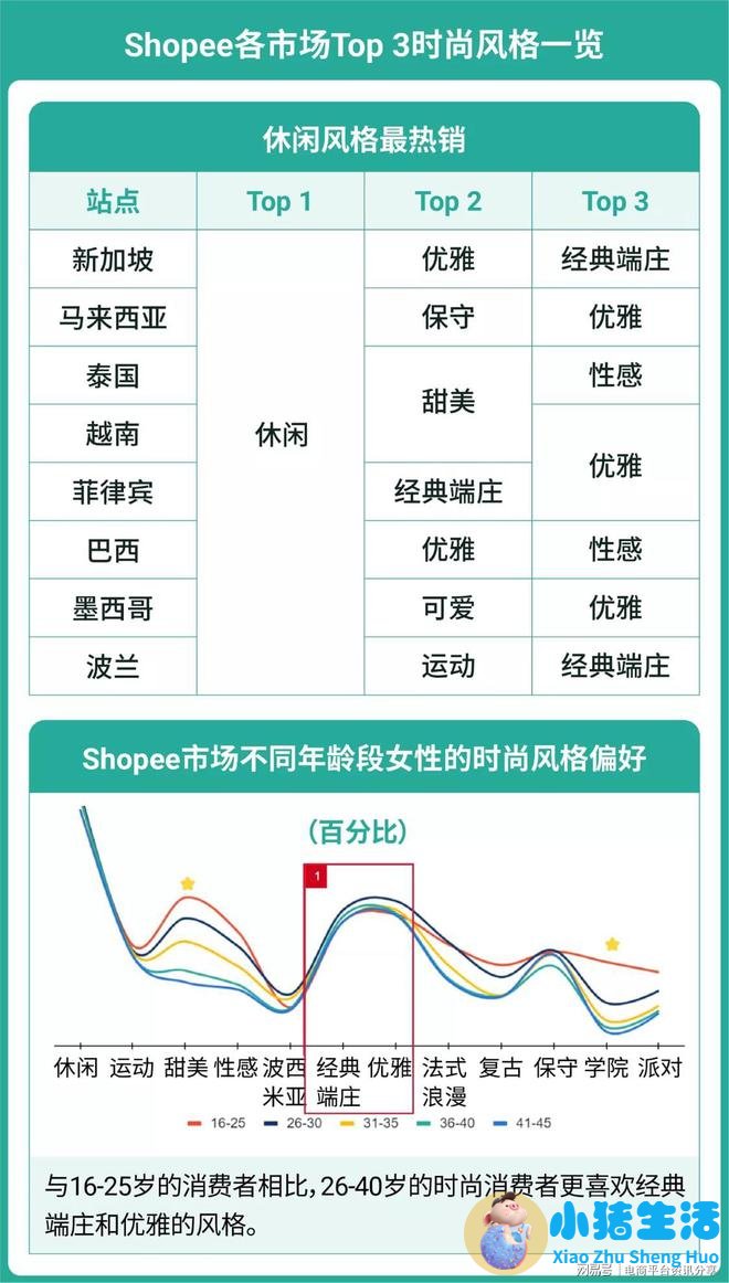 垂直女性时尚电商