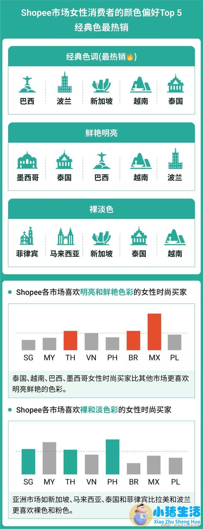 垂直女性时尚电商