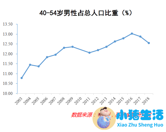 男人三十岁的魅力