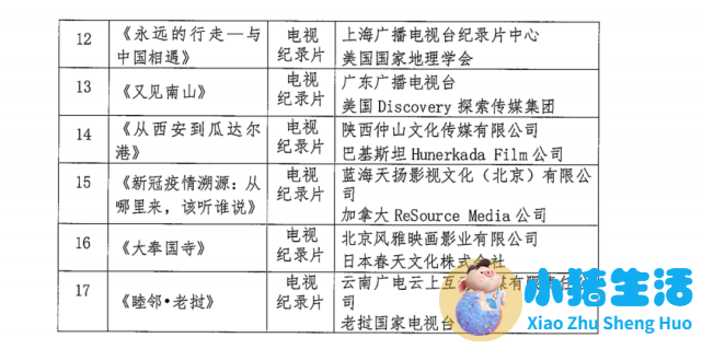 我国2022年出口电视剧14万集，《三体》《狂飙》引发海外追剧热潮