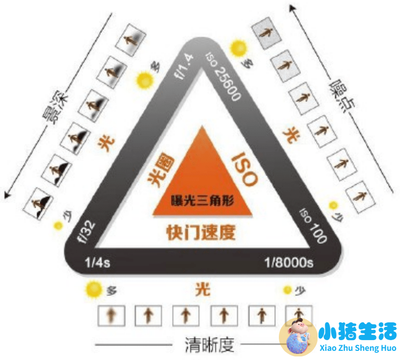 ISO(感光度)