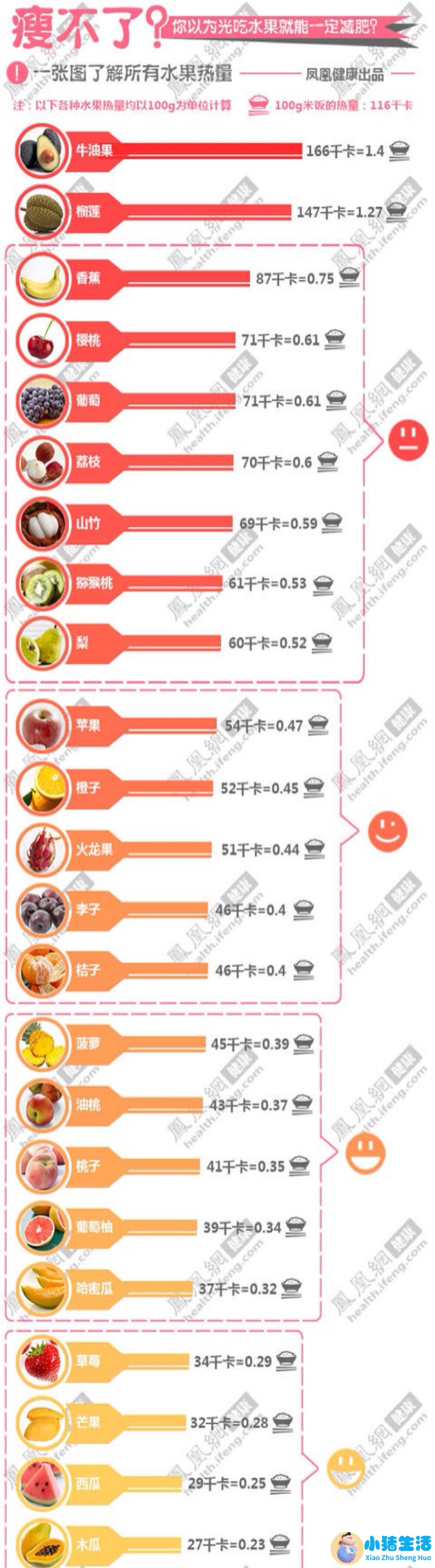 如何合理的饮食减肥