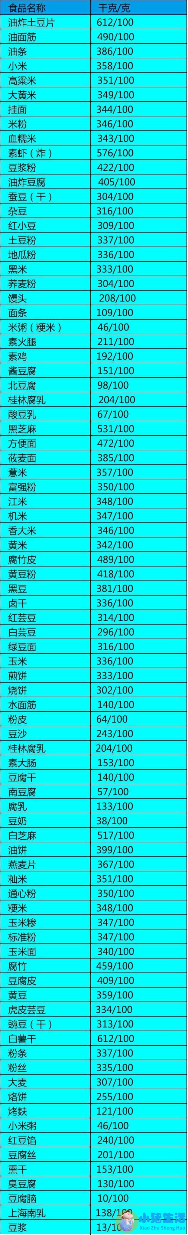 如何合理的饮食减肥