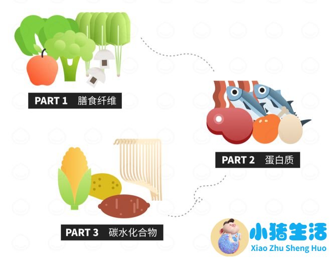 健身健康饮食面包类