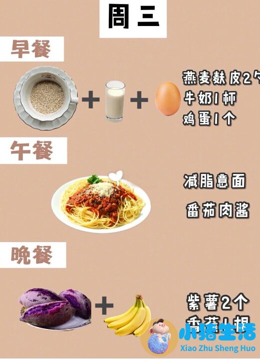 饮食减肥计划表