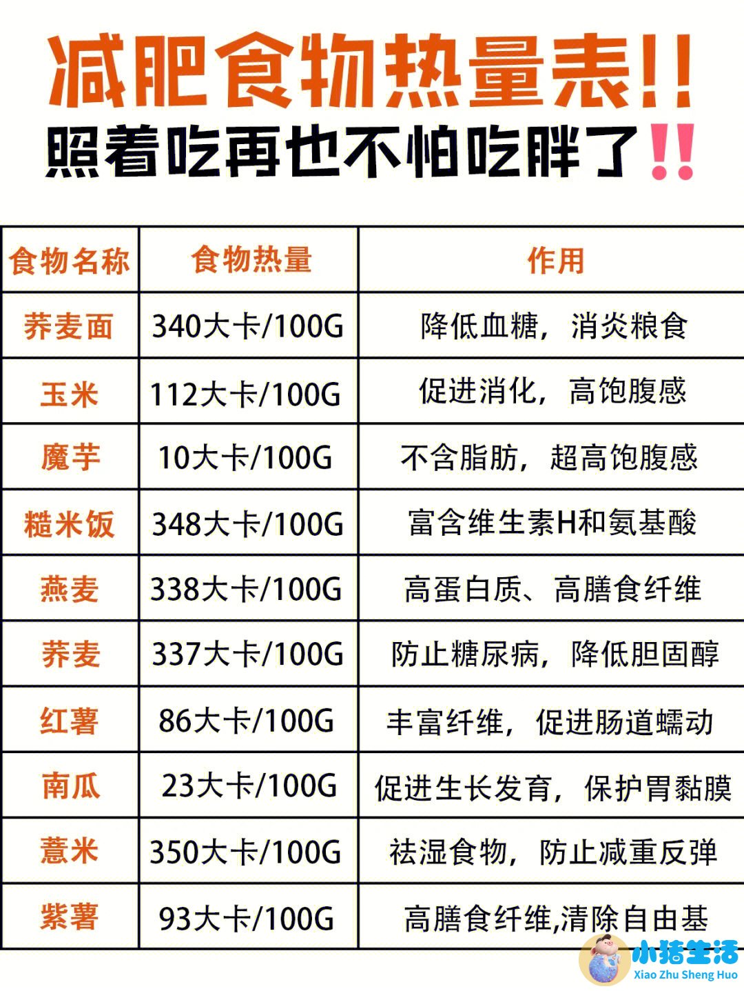 饮食减肥计划表