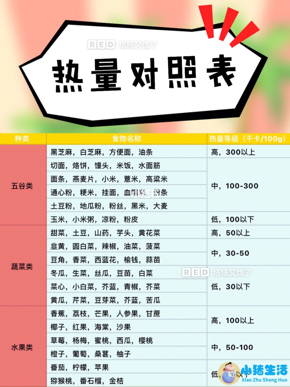 饮食减肥计划表