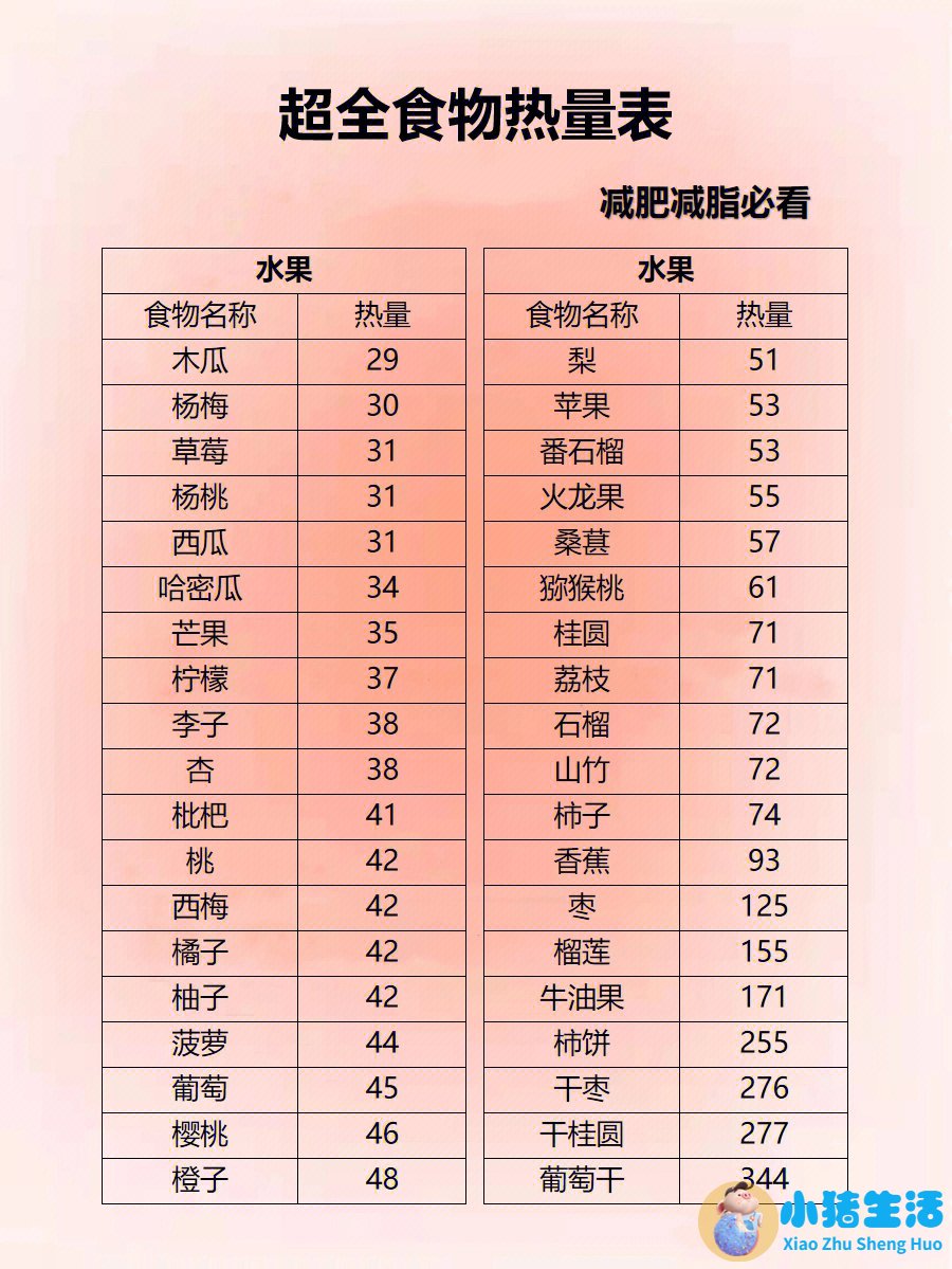 饮食减肥计划表