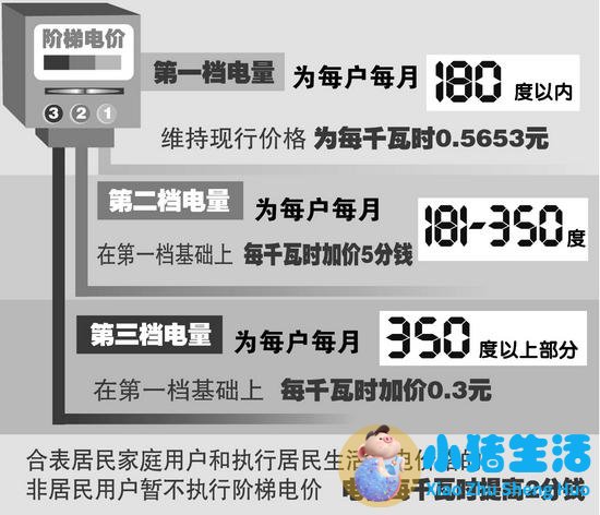 广州居民生活用电价格