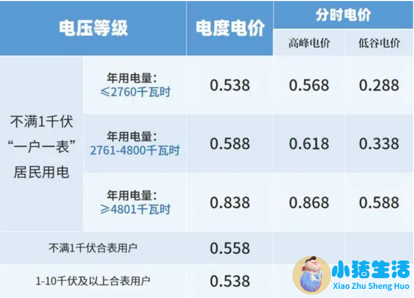 广州居民生活用电价格
