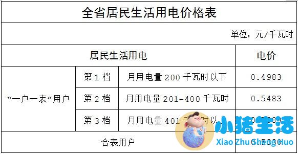 广州居民生活用电价格
