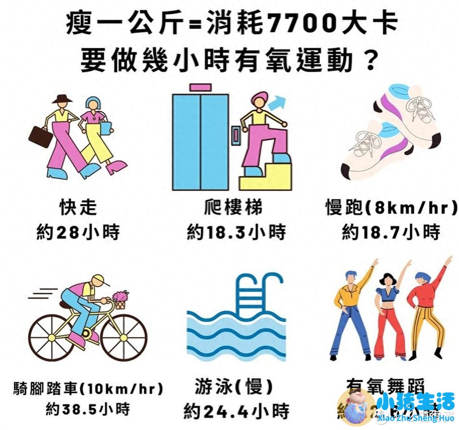 饮食减肥计划表