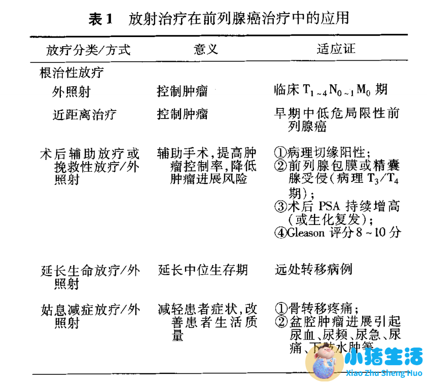 男性前列腺炎养生知识